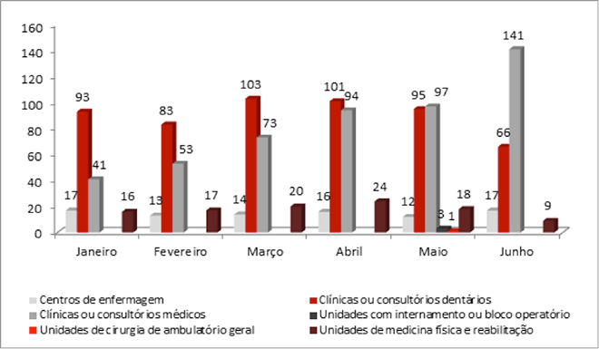 660px-grafico-licenciamento