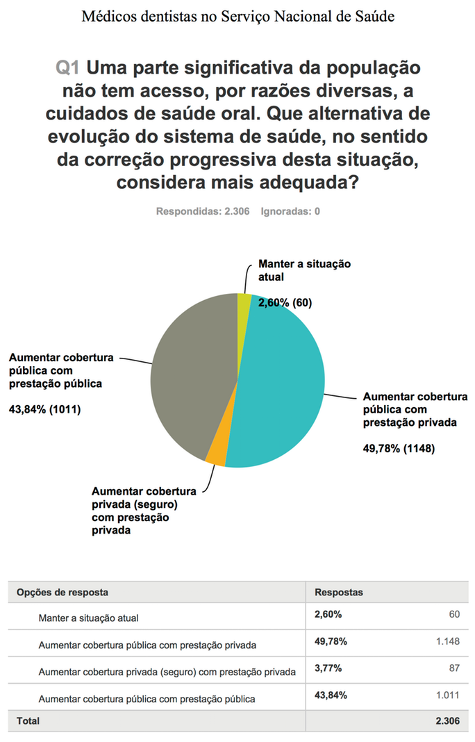 685px-grafico-resposta-sns.png